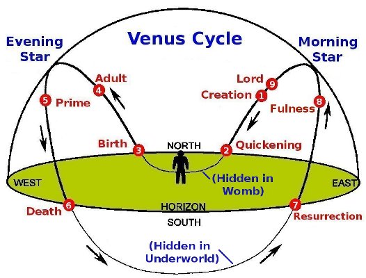 Venus Calendar